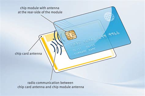 Smart Card Technology Trends 